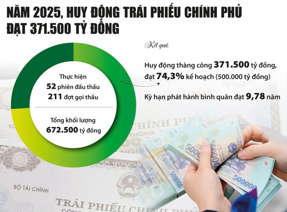Khám Phá Song Thủ Lô Khung 5 Ngày Miền Bắc - Bí Quyết Chia Sẻ Từ Chuyên Gia Đầu Cơ